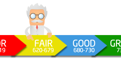 How Credit Affects Your Loan Approval